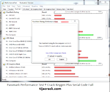 PerformanceTest Crack