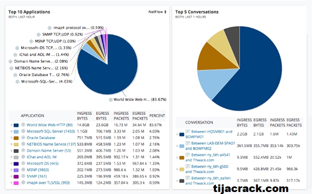 NetFlow Analyzer Enterprise Crack