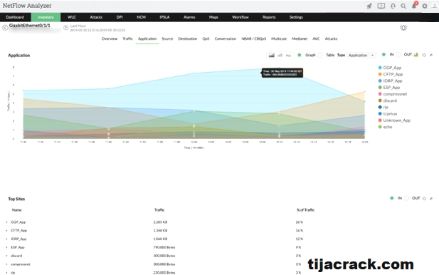 NetFlow Analyzer Enterprise Crack