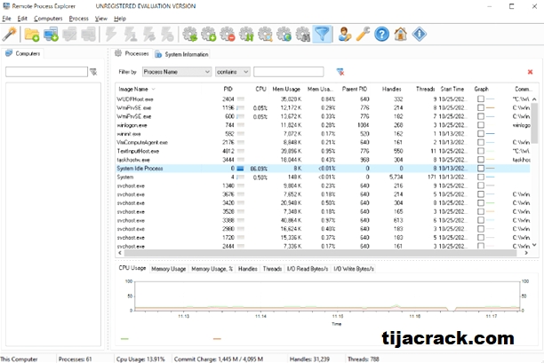 Remote Process Explorer Crack